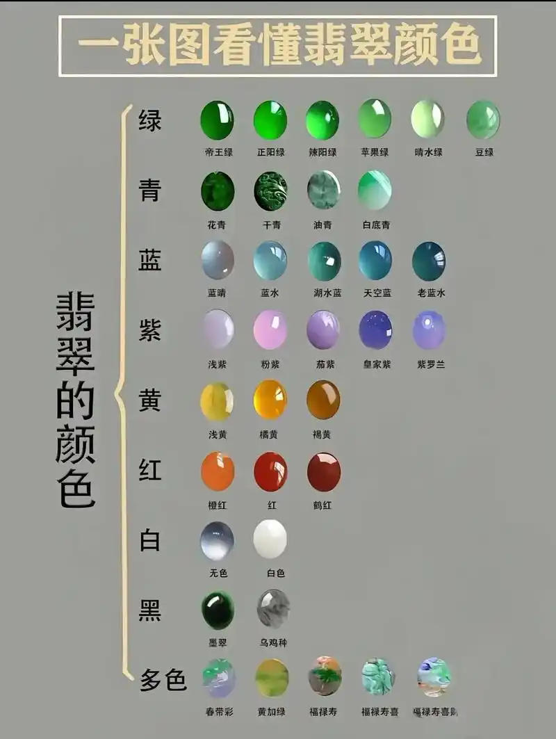 一张图看懂翡翠.#翡翠知识 #玉石知识 #鉴宝 - 抖音
