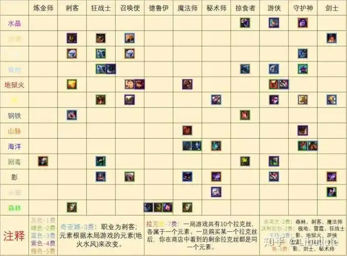 给各位送上自制羁绊表一份