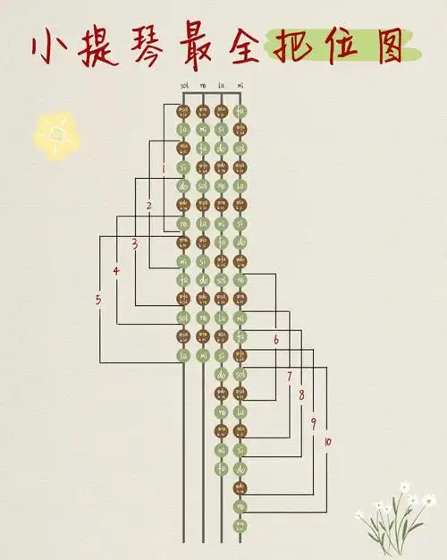 小提琴最全把位图