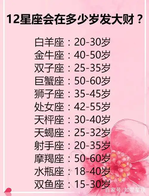 12星座最不好惹的星座排名 第一名:天蝎座 第二名:狮子座 第三名:双鱼