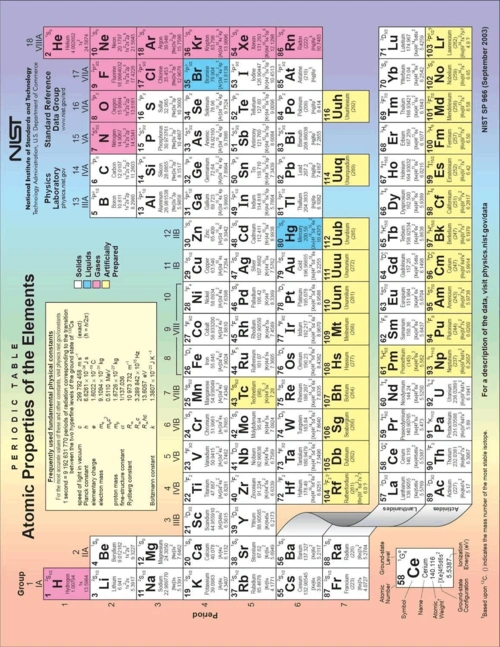 元素周期表英文版(含音标)_word文档在线阅读与下载_无忧文档