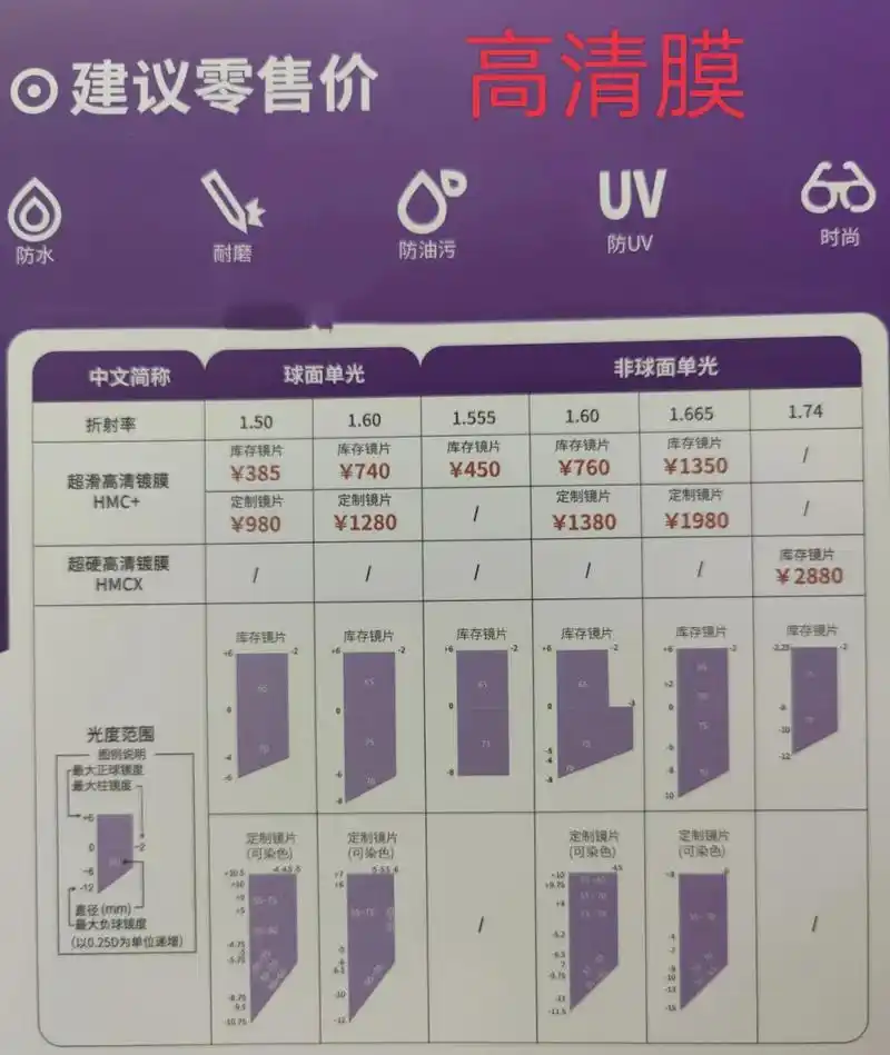 9197蔡司视特耐镜片,看这里就购啦99 7373