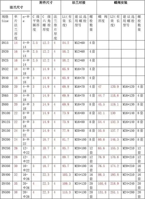 法兰蝶阀螺栓配用表