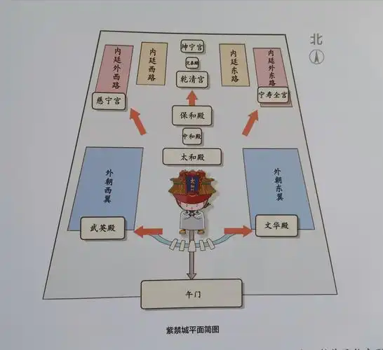 探秘北京系列活动—————走进故宫文化