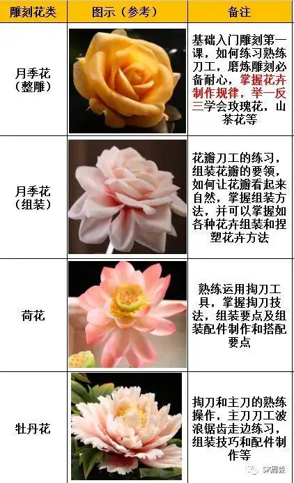 木桶扁担周毅基础食品雕刻高清视频教程