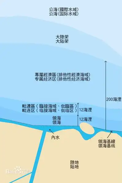 公海是指的哪些地方和区域 本文共(838字)