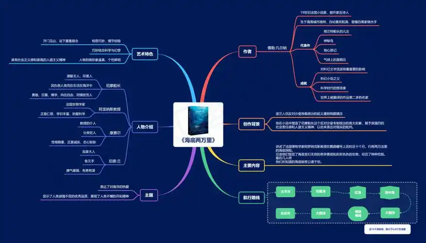 海底两万里思维导图高清模板合集,知识重点轻松拿捏_故事_社会_鹦鹉螺