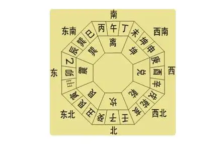 知道你家财位在哪吗可以这样去找