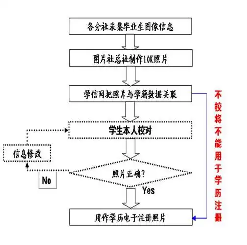 图像校对工作流程图