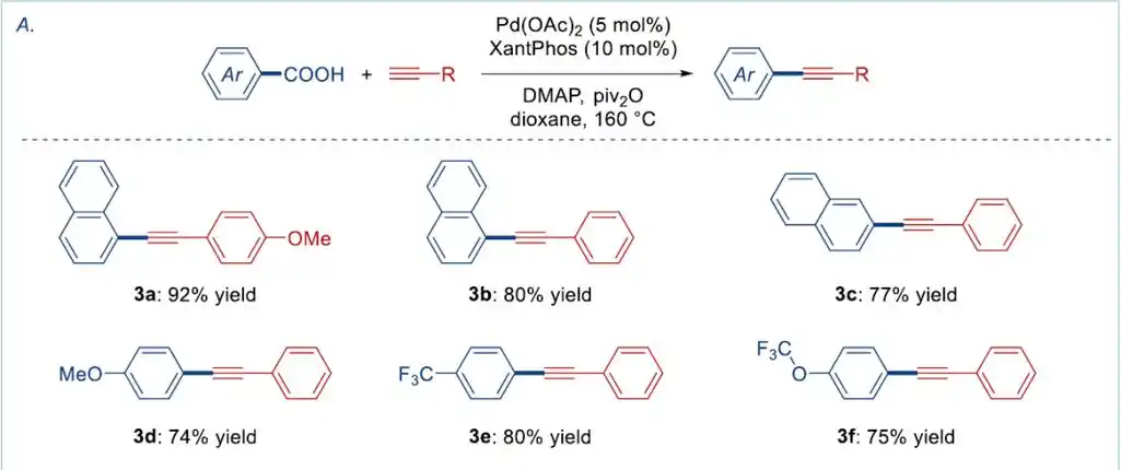 sonogashira反应_催化_进行_化合物