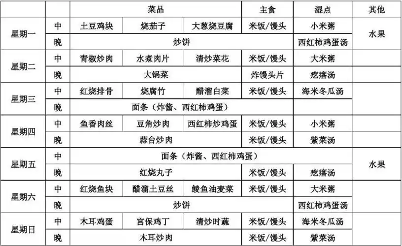 文档下载 所有分类 表格/模板 表格类模板 > 员工菜单面条(炸酱