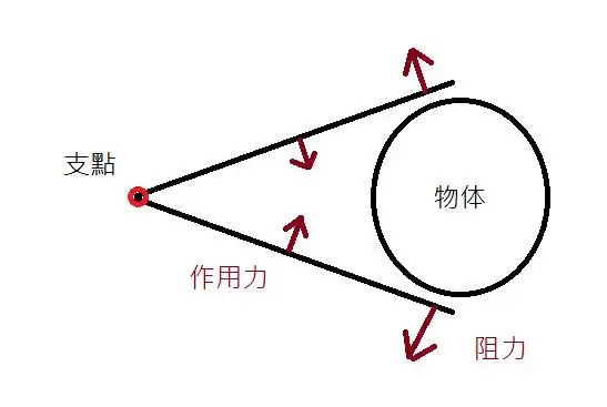 镊子受力杠杆示意图