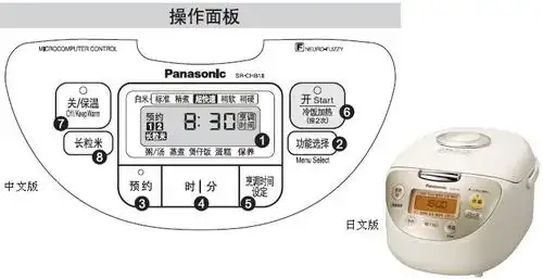 哪位大侠有松下原装电饭煲sr-nf101的中文使用说明书或者相似的都可以