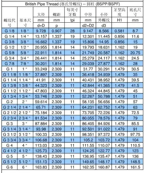 求英制螺纹尺寸表
