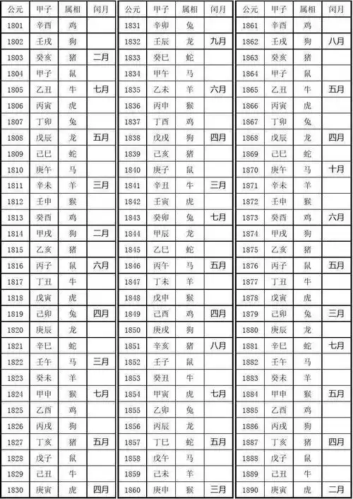 十二生肖表2017对照表 十二生肖表2017对照表图