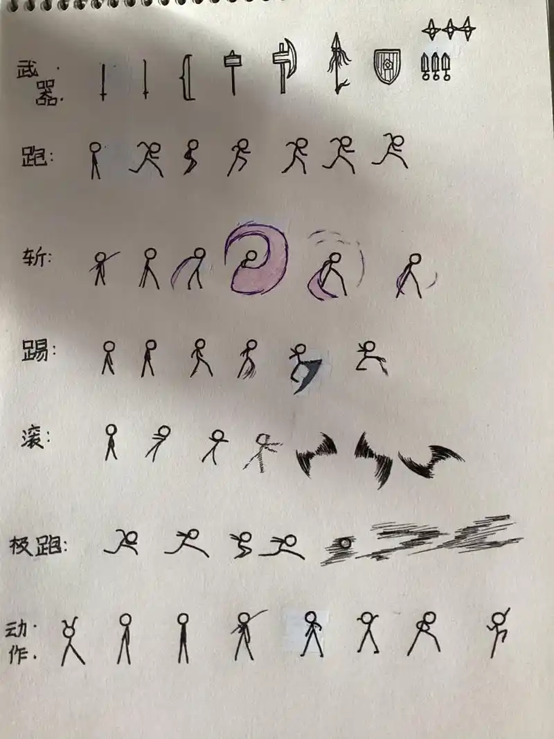 火柴人-基础动作 火柴人 火柴人绘画 山寨可耻 盗者必纠!