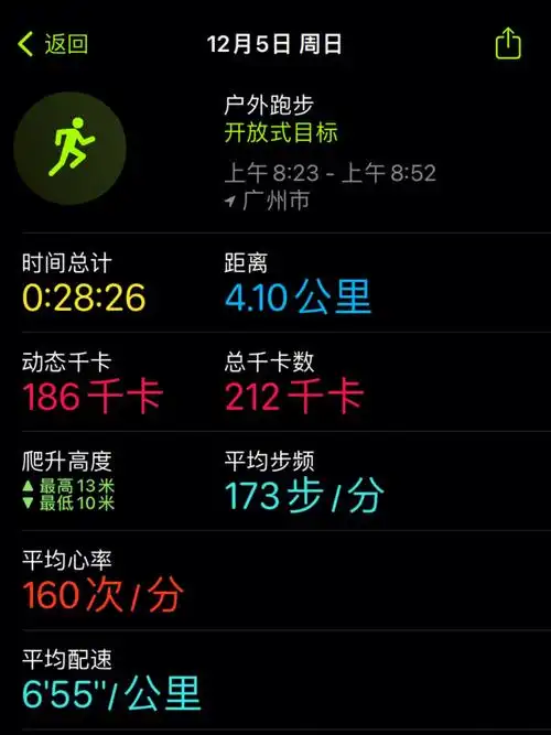 运动日记no6跑步的配速和距离都焊死了