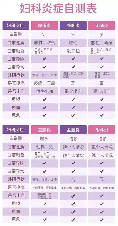 健康讲堂最全面的的女性妇科炎症表现快自测下