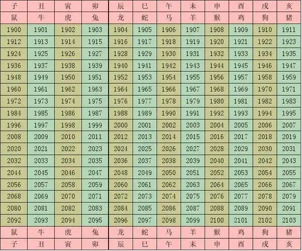 十二生肖纪年对照表
