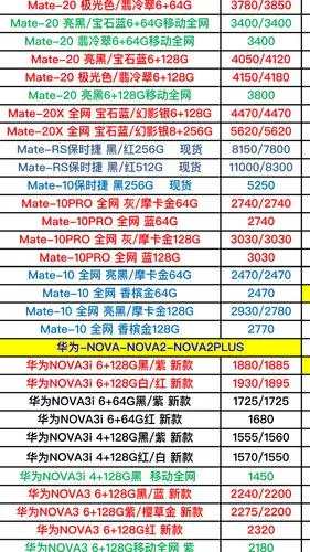 爆出华为手机的进货价格,目的就是不让手机奸商坑到大家!