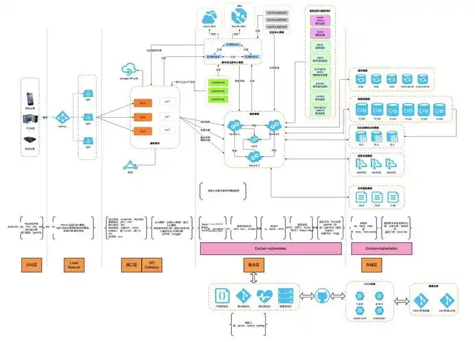 如何用onenote做思维导图?