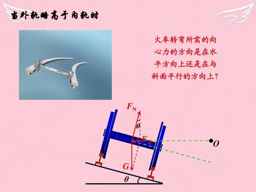 当外轨略高于内轨时 火车转弯所需的向 心力的方向是在水 平方向上