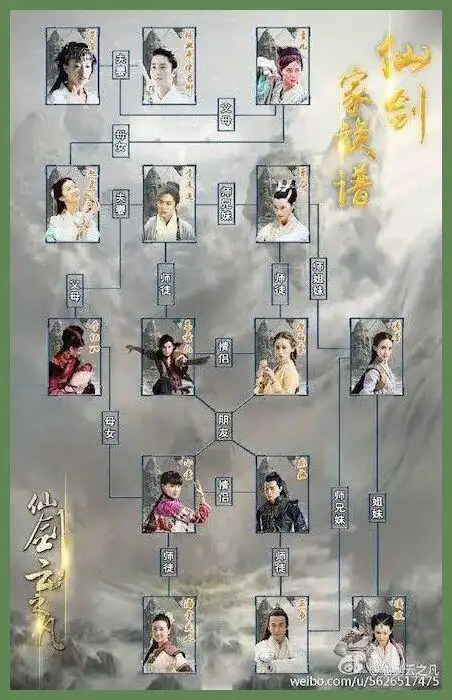 仙剑系列中主角的人物关系是怎么样的