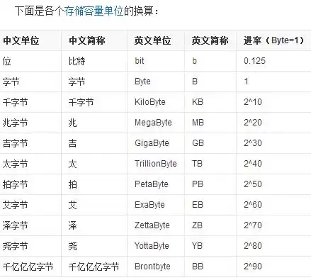 流量后面m指的是什么单位