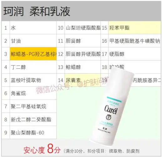 珂润. 水乳套装 | 点评_成分