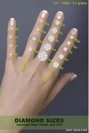 以上是一克拉钻石大小的对照图,但如果上手的话可能也会有一定差距