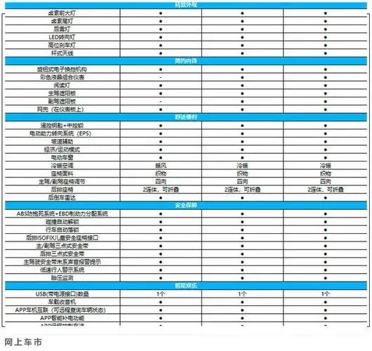 率较大2,全系标配胎压监测,倒车雷达以及低速行人警示系统等安全配置