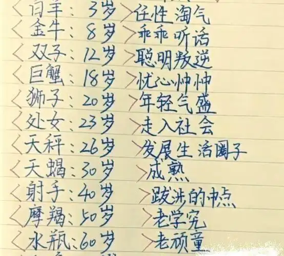 十二星座最新月份表 十二星座十二星座的月份表