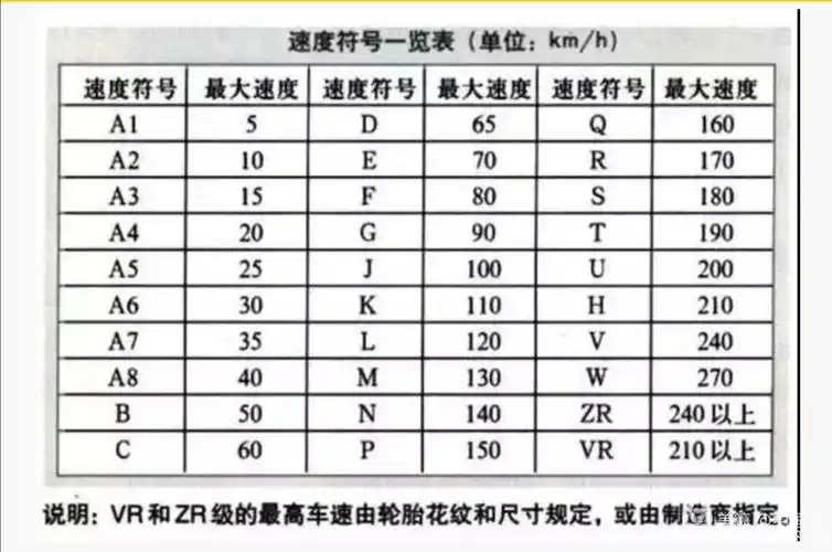 轮胎的参数及数据