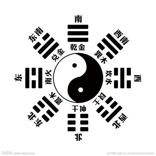 rgb40共享分×关 键 词:先天挂 风水 刻度 易经 大师 课件 太极图