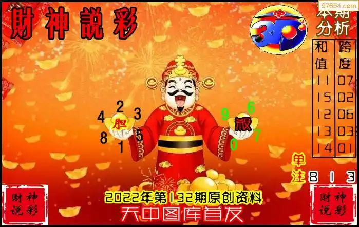 22年132期3d财神说彩综合图天中原创