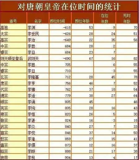 唐太宗李世民28岁登基,在位23年,为何51岁时突然暴毙?