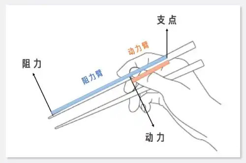 用对筷子有多重要_patent
