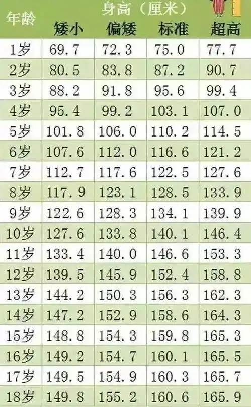 男孩生长发育标准表男孩生长发育标准表2021