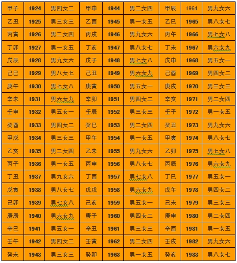 合的方法:在讲解之前,还是要给大家强调一点:一切易学应用,无论是八字