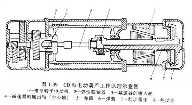 制动轮8的位置的电动机的右侧,通电电机转子右移,制动器打开,它的传动