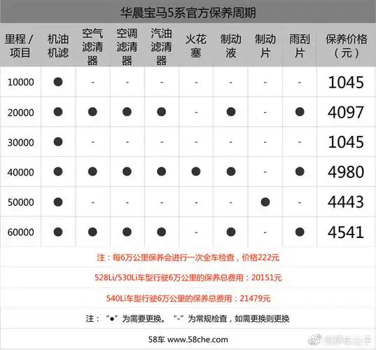 汉萨汽车宝马5系优惠高达1979万