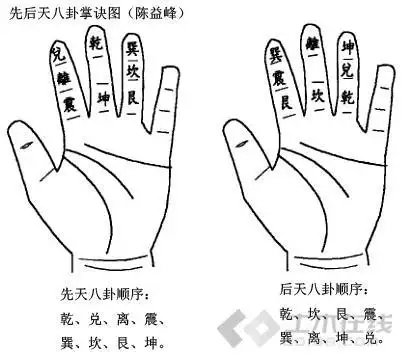 陈益峰:金锁玉关与八卦砂水