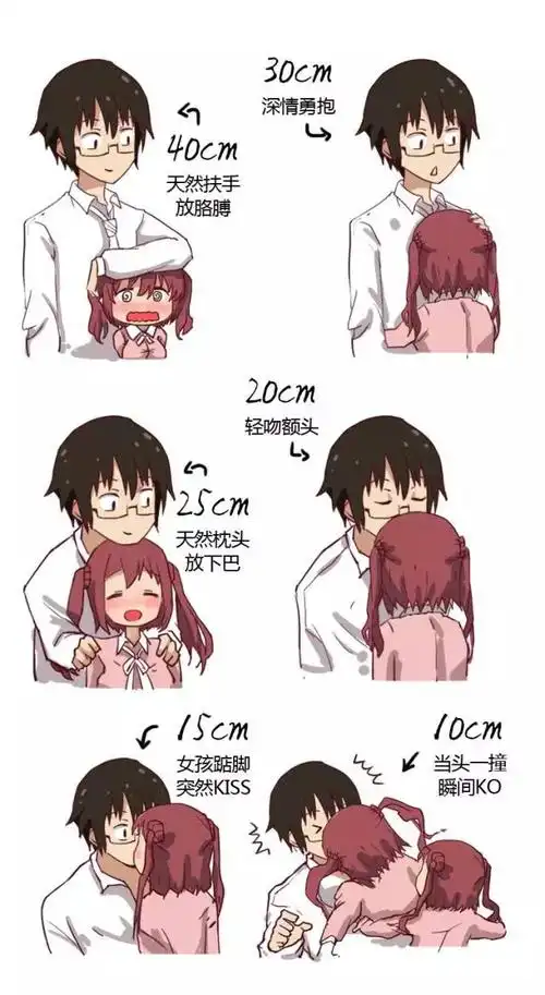 男女最适合身高差20cm情侣间的身高差距影响着牵手,拥抱,接吻等等,对