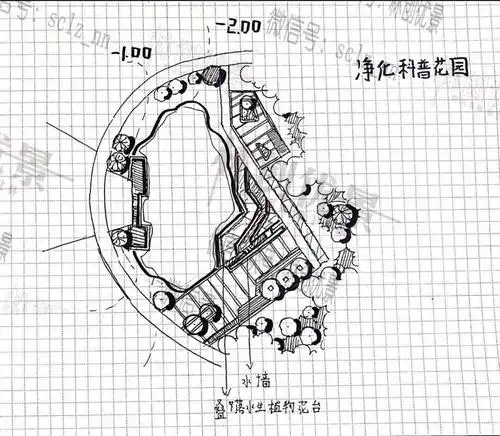 【每日一画】跟着林创画节点 day524 生态科普,雨水花园,后工业