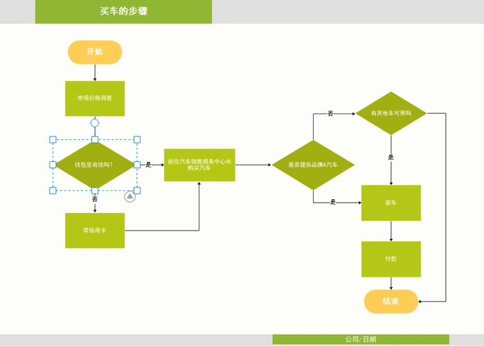 过程流程图是什么?画流程图软件及方法介绍