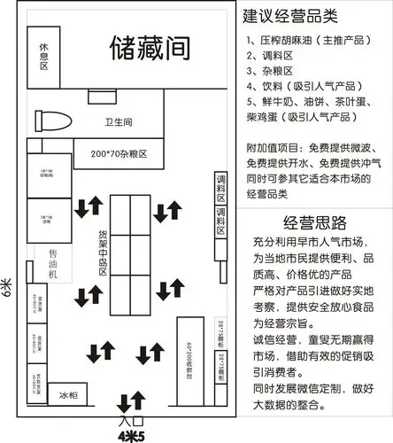 在早市开一个专卖胡麻油商行,如何经营_便利店之友_联商论坛