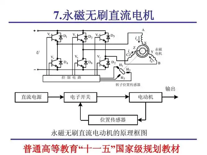 永磁无刷直流电机ppt