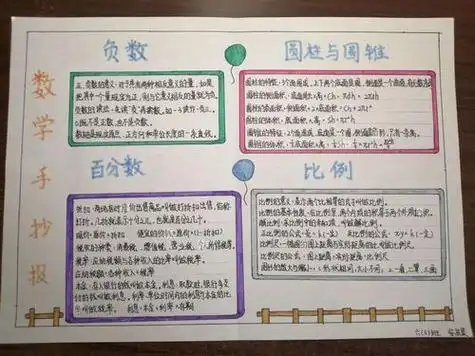 六年级数学数与代数手抄报六年级数学手抄报