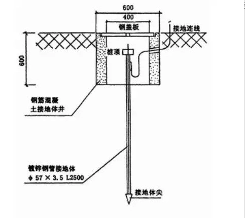工控 plc控制系统 >> 140chs11000  一,dcs系统接地的基本要求