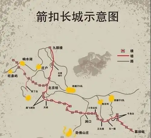 其它 2019年3月29日箭扣长城 写美篇环穿路线:涧口停车场～涧口～三